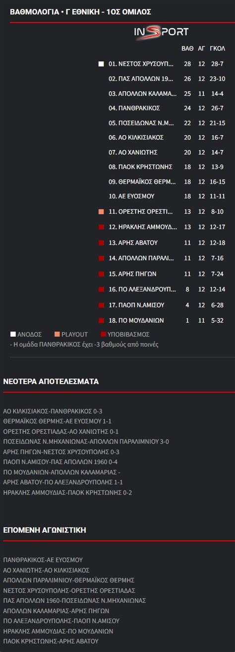 bet365 γ εθνικη|Γ’ Εθνική: Αποτελέσματα, Βαθμολογία & Νέα .